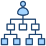 Organizational Structure